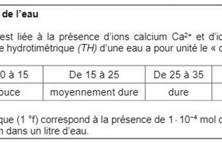 Dureté de l&#039;eau