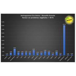 ECO AMINO - Engrais organique liquide à base d&#039;acides aminés et de potasse composé N K (4,5-0-4,0)